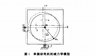 振動(dòng)電機(jī)工作原理