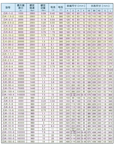 zjk振動(dòng)電機(jī)