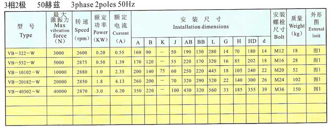 vb振動(dòng)電機(jī)