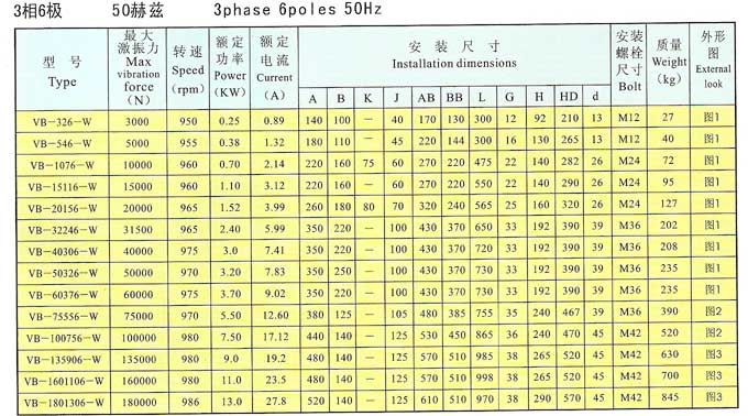 vb振動(dòng)電機(jī)