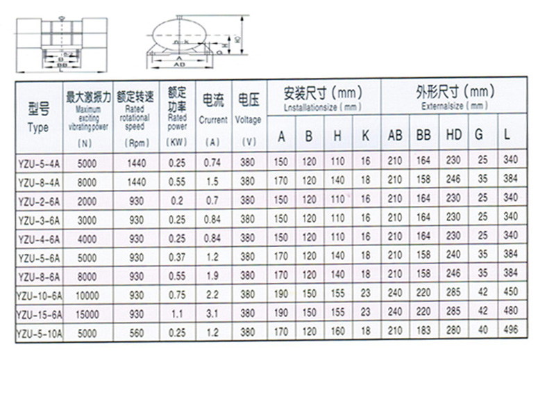 yzu糧機(jī)振動(dòng)電機(jī)