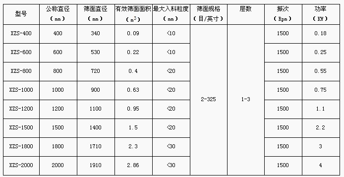 振動篩