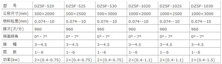 直線振動(dòng)篩參數(shù)表