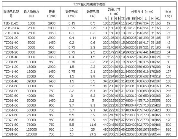 TZDC振動(dòng)電機(jī)技術(shù)參數(shù)